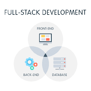 full-stack web development
