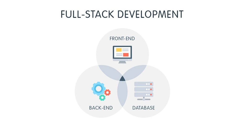 full-stack web development