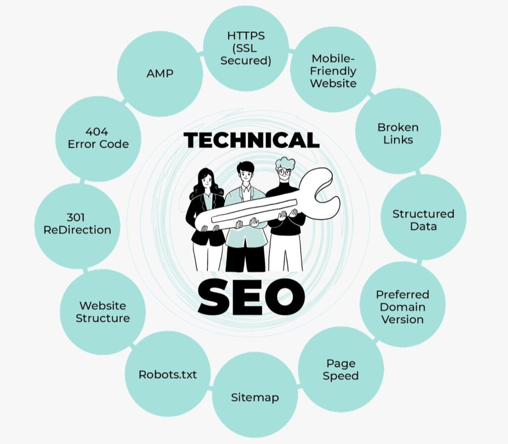 Technical SEO Checklist: 2025 Edition