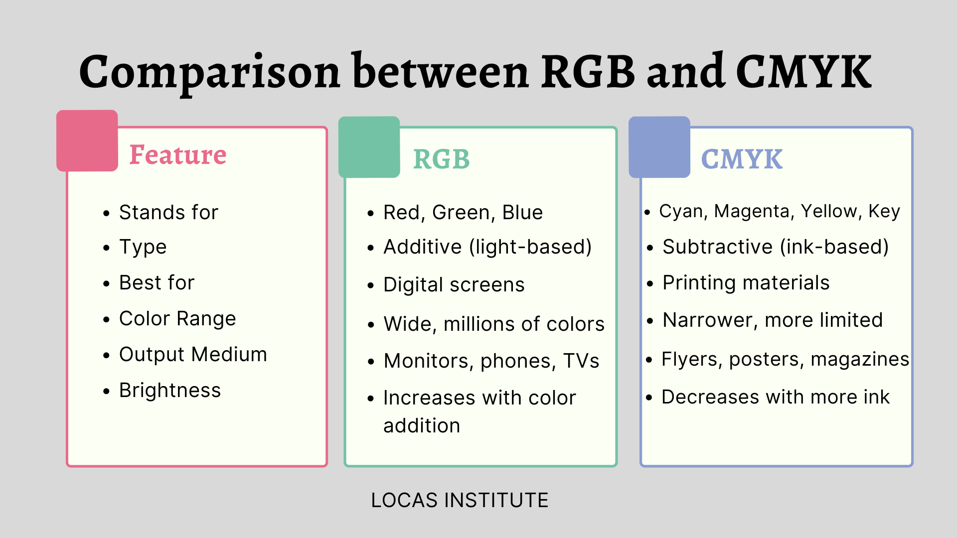 Comparison Between RGB and CMYK